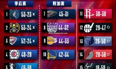 华体会体育-掘金大胜独行侠，继续巩固西部前四位置
