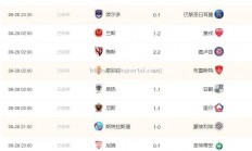 华体会体育-雷恩客场战平，积分榜位置继续保持