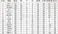 华体会体育-国米客场战平乌迪内斯积分领跑