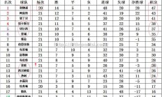 华体会体育-托特纳姆热刺大胜南安普敦，重返积分榜前列