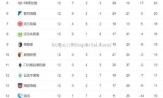 华体会体育-南部豪强遭逆袭，积分榜上失宝座