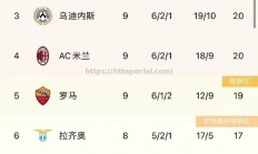 华体会体育-拉齐奥独霸积分榜，领跑一切