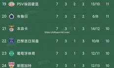 华体会体育-巴黎圣日耳曼胜出擂台，实现欧冠晋级
