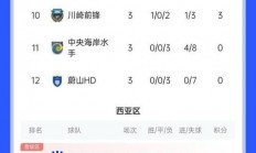 华体会体育-国安大胜实德，稳居联赛第三，亚冠资格进一步确立