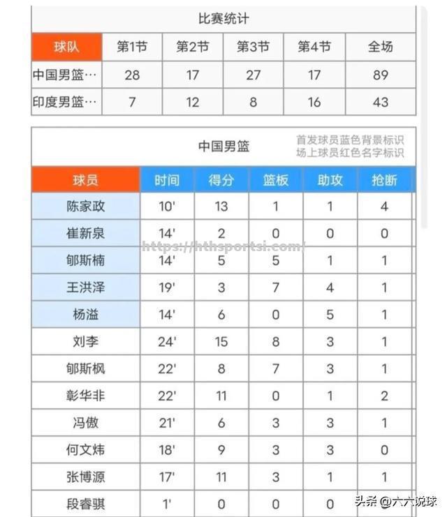 沙特阿拉伯篮球联赛决赛将在周末举行