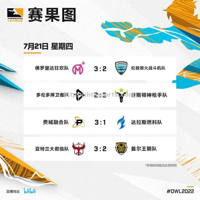 佛罗伦萨球队战胜强敌，继续追赶领先者