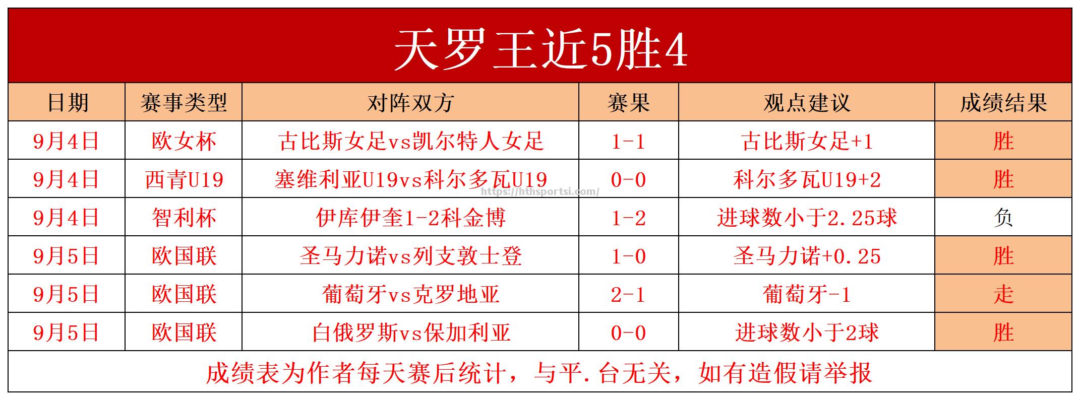 亚特兰第胜亚特兰那，取得连胜继续向前迈进
