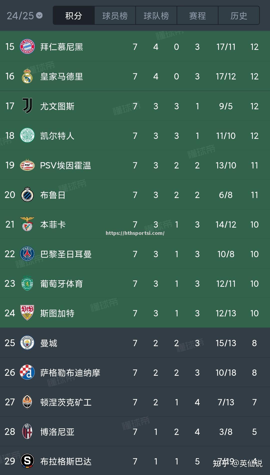 巴黎圣日耳曼胜出擂台，实现欧冠晋级