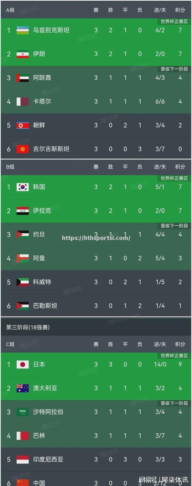 马竞球星受伤离场，影响球队在积分榜上的排名