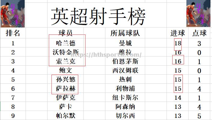 热刺遭遇桑德兰绝杀，英超积分榜上表现不尽如意